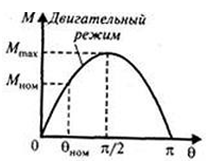 Электрический привод