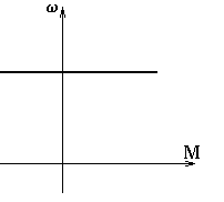 Электрический привод