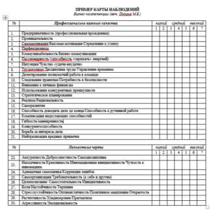 Производственная практика в профильных организациях