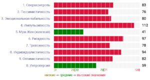 Учебная (ознакомительная) практика