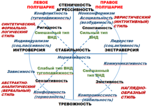 Учебная (ознакомительная) практика