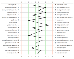 Учебная (ознакомительная) практика